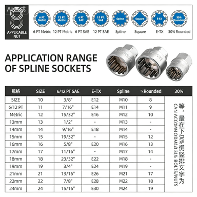 17-Piece Through-Core Ratchet Socket Set | 12-Point Spline 10–24mm | Bidirectional 19mm Bore | Chrome Vanadium Steel | For Long-Shank Screws