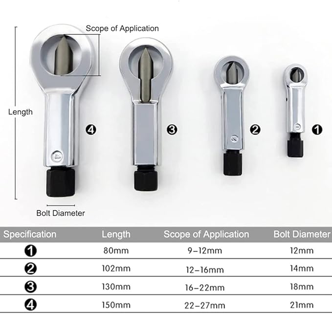 Heavy Duty Nut Splitter Set | Bolt Buster Nut Cracker & Breaker | Broken, Damaged & Corroded Nut Removal Tool | YATEXAUTO